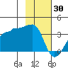 Amukta Island tide chart for Friday, January 30, 2026