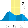 Amukta Island tide chart for Wednesday, January 7, 2026