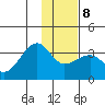 Amukta Island tide chart for Thursday, January 8, 2026