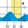 Amukta Island tide chart for Friday, January 9, 2026