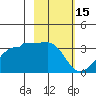 Amukta Island tide chart for Sunday, February 15, 2026