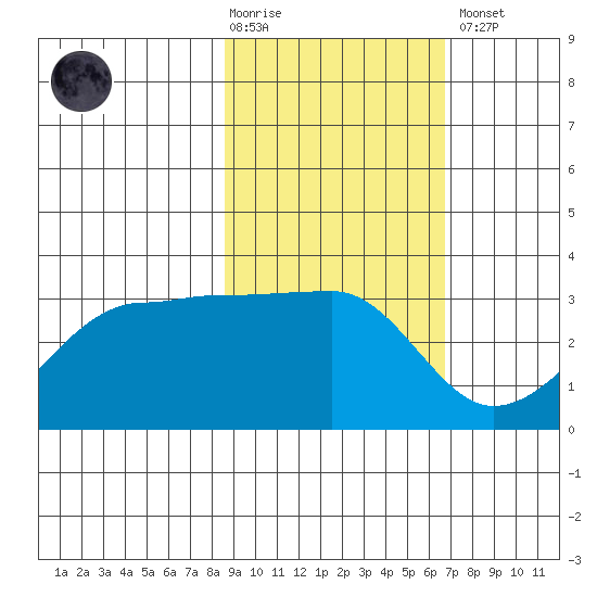Amukta Island tide chart for Tuesday, February 17, 2026