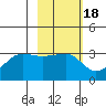 Amukta Island tide chart for Wednesday, February 18, 2026