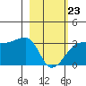 Amukta Island tide chart for Monday, February 23, 2026