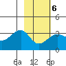 Amukta Island tide chart for Friday, February 6, 2026