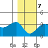 Amukta Island tide chart for Saturday, February 7, 2026
