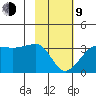 Amukta Island tide chart for Monday, February 9, 2026