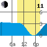 Amukta Island tide chart for Wednesday, March 11, 2026