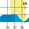 Amukta Island tide chart for Sunday, March 15, 2026