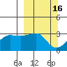 Amukta Island tide chart for Monday, March 16, 2026