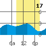 Amukta Island tide chart for Tuesday, March 17, 2026