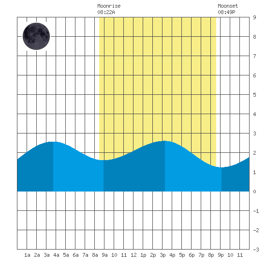 Amukta Island tide chart for Wednesday, March 18, 2026