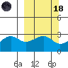 Amukta Island tide chart for Wednesday, March 18, 2026