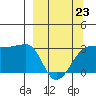 Amukta Island tide chart for Monday, March 23, 2026