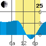 Amukta Island tide chart for Wednesday, March 25, 2026