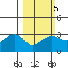 Amukta Island tide chart for Thursday, March 5, 2026