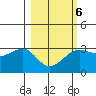 Amukta Island tide chart for Friday, March 6, 2026