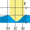 Amukta Island tide chart for Saturday, March 7, 2026