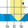 Amukta Island tide chart for Monday, March 9, 2026