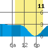 Amukta Island tide chart for Saturday, April 11, 2026