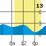 Amukta Island tide chart for Monday, April 13, 2026
