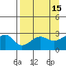 Amukta Island tide chart for Wednesday, April 15, 2026