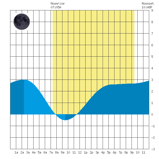 Amukta Island tide chart for Friday, April 17, 2026