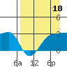 Amukta Island tide chart for Saturday, April 18, 2026
