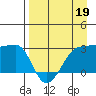 Amukta Island tide chart for Sunday, April 19, 2026