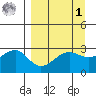 Amukta Island tide chart for Wednesday, April 1, 2026