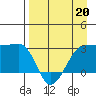 Amukta Island tide chart for Monday, April 20, 2026