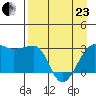 Amukta Island tide chart for Thursday, April 23, 2026