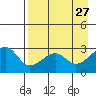 Amukta Island tide chart for Monday, April 27, 2026