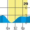 Amukta Island tide chart for Wednesday, April 29, 2026