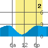 Amukta Island tide chart for Thursday, April 2, 2026