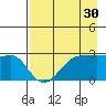 Amukta Island tide chart for Thursday, April 30, 2026
