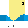 Amukta Island tide chart for Friday, April 3, 2026