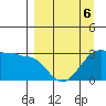 Amukta Island tide chart for Monday, April 6, 2026