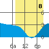 Amukta Island tide chart for Wednesday, April 8, 2026