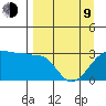 Amukta Island tide chart for Thursday, April 9, 2026