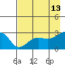 Amukta Island tide chart for Wednesday, May 13, 2026