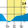 Amukta Island tide chart for Thursday, May 14, 2026