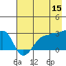 Amukta Island tide chart for Friday, May 15, 2026