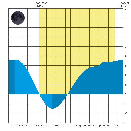 Amukta Island tide chart for Saturday, May 16, 2026