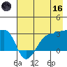 Amukta Island tide chart for Saturday, May 16, 2026