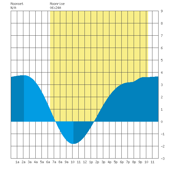Amukta Island tide chart for Sunday, May 17, 2026