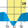 Amukta Island tide chart for Monday, May 18, 2026