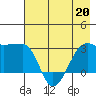Amukta Island tide chart for Wednesday, May 20, 2026