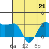 Amukta Island tide chart for Thursday, May 21, 2026