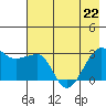 Amukta Island tide chart for Friday, May 22, 2026